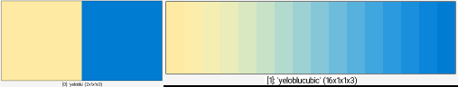 (255,18^236,134^170,215) =>. yeloblu 16,1,1,3,I(#$yeloblu,x/(w-1),0,0,2) =>. yeloblucubic _parse_cli_images r2dx[yeloblu] 27.7%,5 r2dx[yeloblucubic] 50%,5