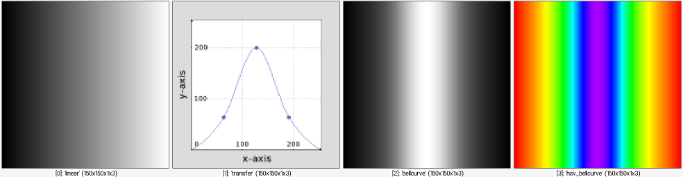 d=0,64,200,64,0 150,150,1,1,255*x/(w-1) =>. linear i ($d) display_graph. 300,300,2,4,0,255,0,255 =>. transfer rs[transfer] 50% +apply_curve[linear] 1,0,0,63,64,127,200,191,64,255,0 =>. bellcurve +map. hsv =>. hsv_bellcurve to_rgb[linear,transfer,bellcurve,hsv_bellcurve] _parse_cli_images append x rs. 50%