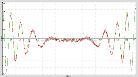 2D Plot